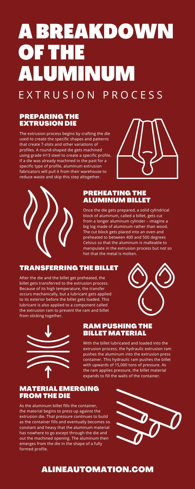 Aluminum Extrusion Process Infographic