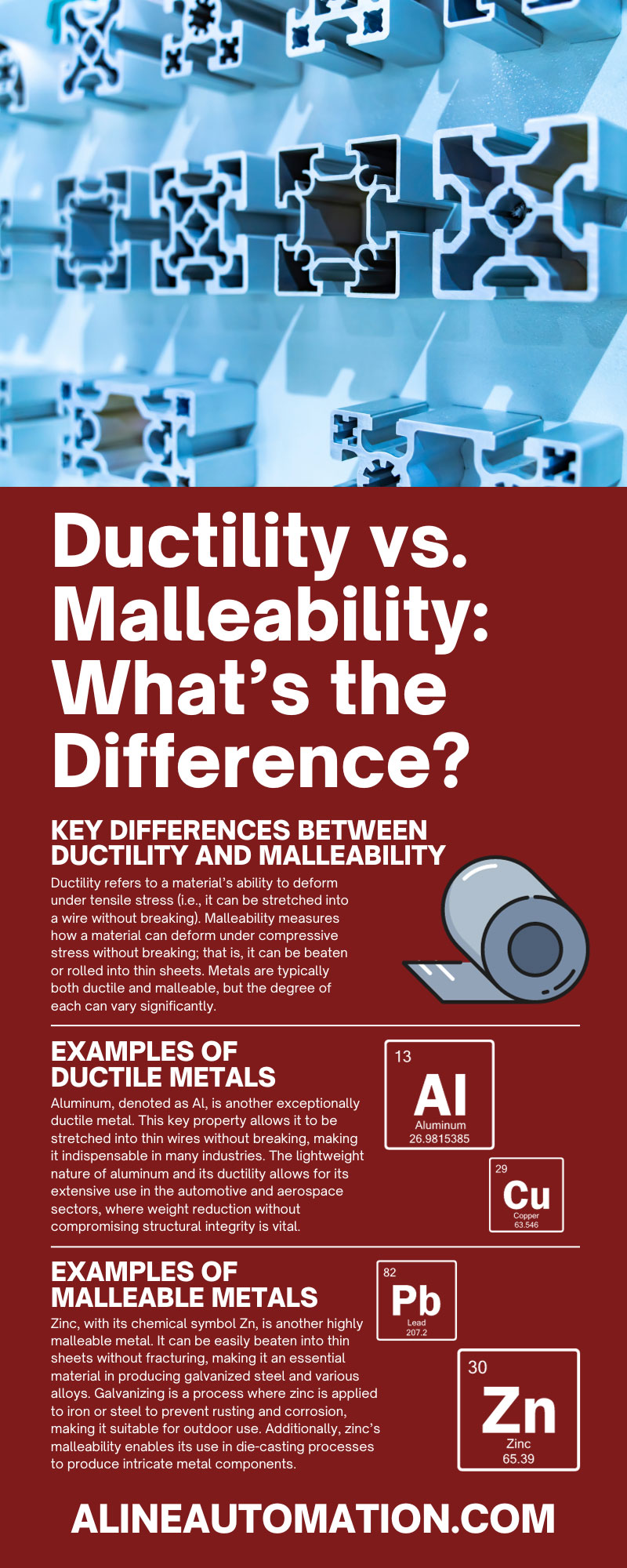 Ductility vs. Malleability: What’s the Difference?